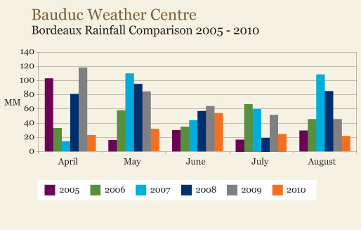 002139_rainfall_2005_2010