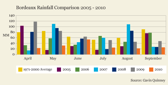 002171_rainfall_2005_2010-01 002171_rainfall_2005_2010-01