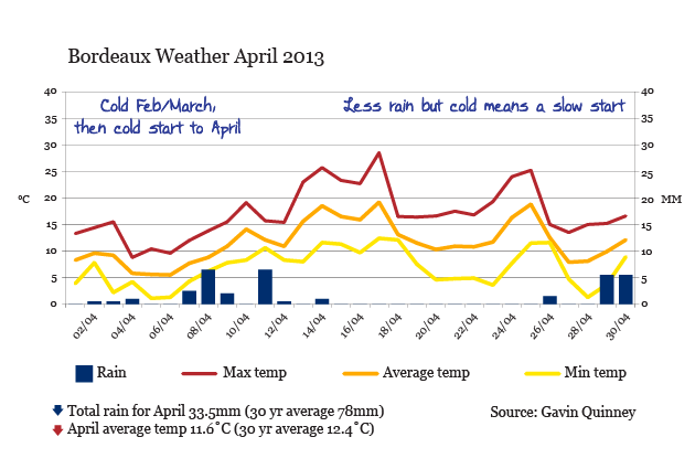 004120_Apr13_chart_rain_temp