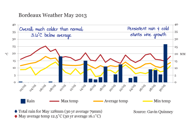 004120_May13_chart_rain_temp3