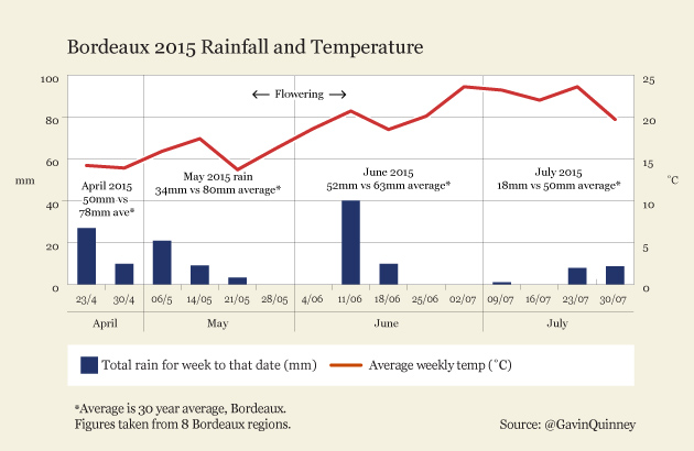 004798_2015_chart_rain_temp_Average_BB