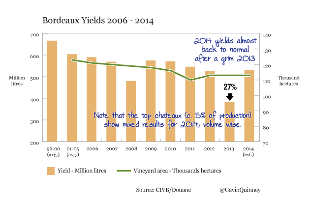 004670-2006-2014_yields