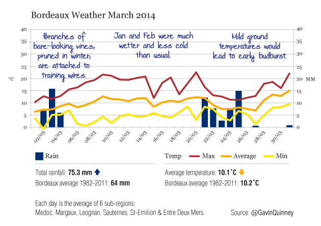 004670_2014_03_chart_rain_temp