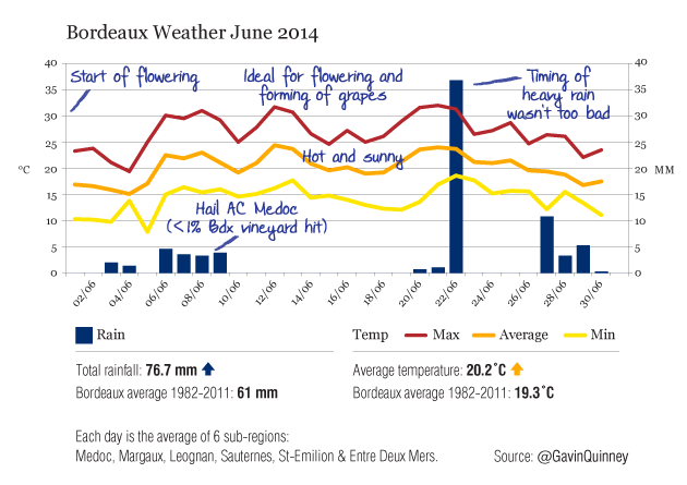004670_2014_06_chart_rain_temp