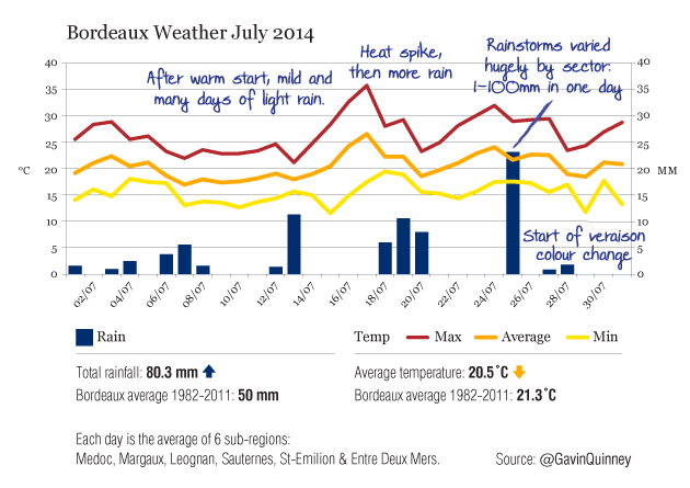 004670_2014_07_chart_rain_temp