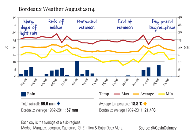 004670_2014_08_chart_rain_temp