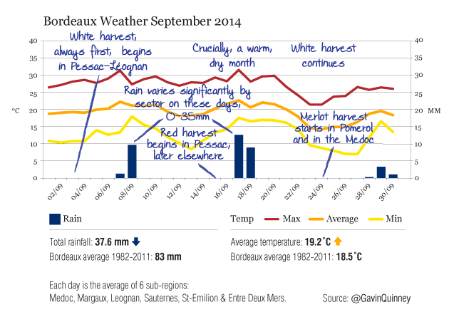 004670_2014_09_chart_rain_temp
