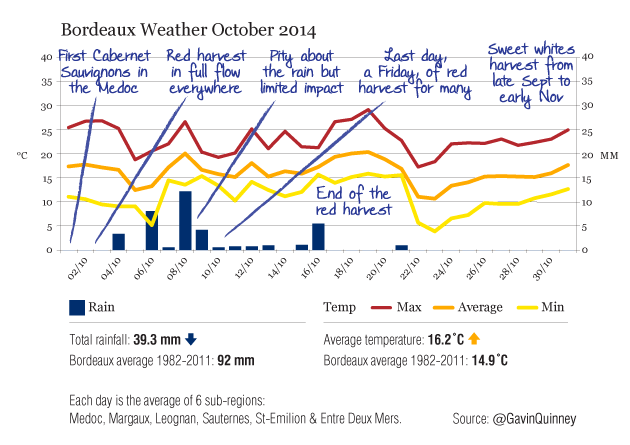 004670_2014_10_chart_rain_temp